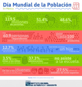 Día mundial de la población-01