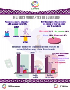 MUJER MIGRANTE