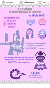 día internacional de la mujer