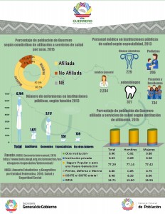 info salud