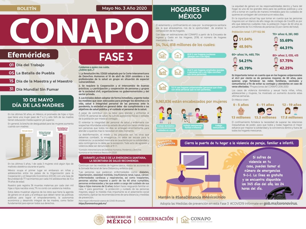 El CONAPO nos aporta las efemérides del mes de mayo 2020