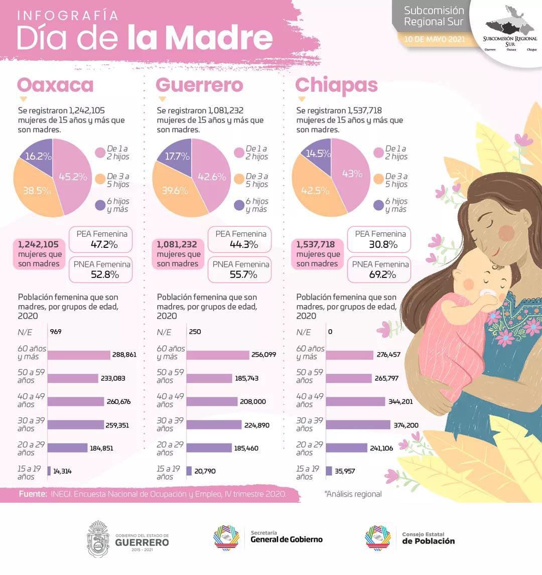 Conoce la hoja de datos acerca del día de la Madre.